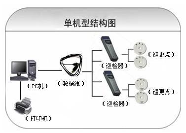 桂林巡更系统六号