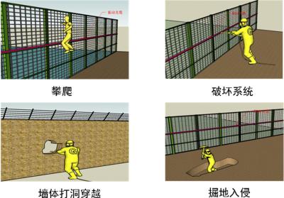 桂林周界防范报警系统四号