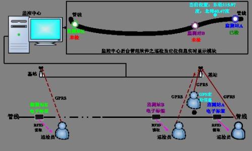 桂林巡更系统八号