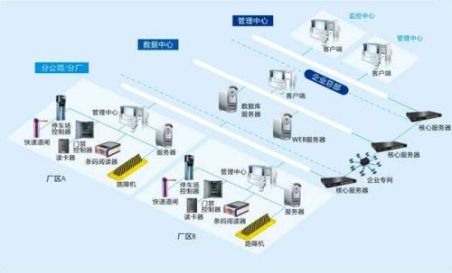 桂林食堂收费管理系统七号