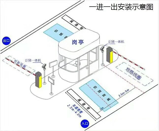 桂林标准车牌识别系统安装图