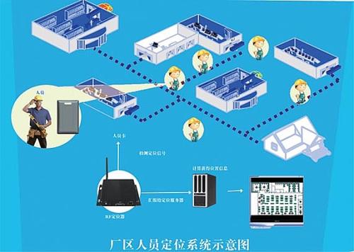 桂林人员定位系统四号