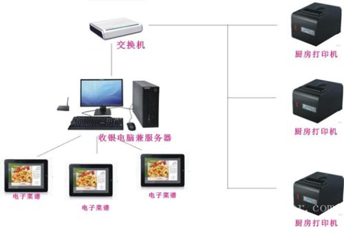 桂林收银系统六号