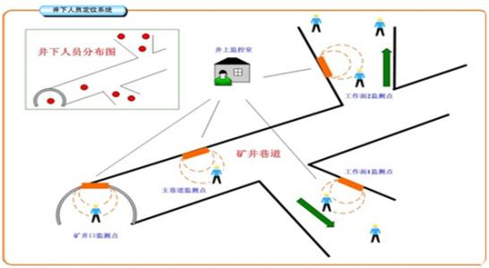 桂林人员定位系统七号