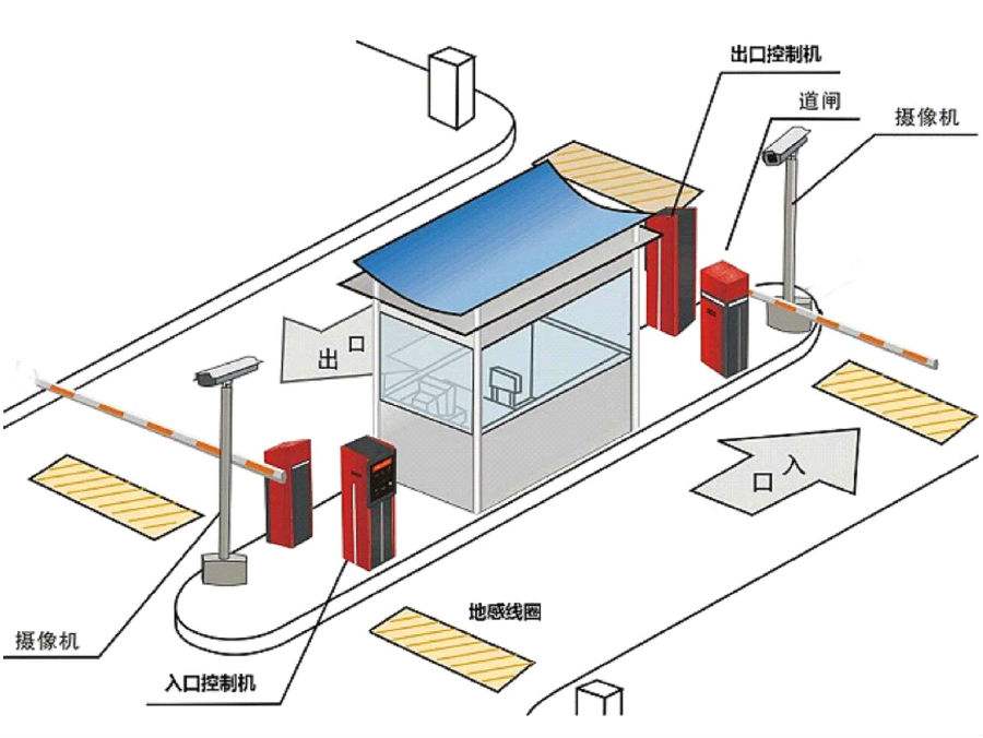 桂林标准双通道刷卡停车系统安装示意